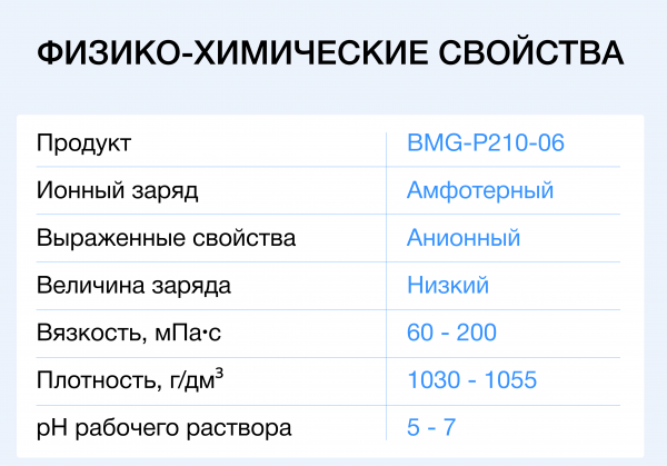 Флокулянт Биомикрогели<sup>®</sup> BMG⁠⁠-P210-06